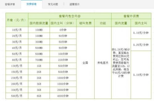 中国移动官网4G“飞享套餐”资费标准截图