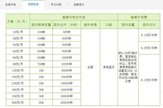 中国移动官网4G“飞享套餐”资费标准截图