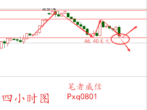 ——原油跌势凶猛、下方目标究竟在何方