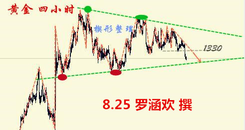 罗涵欢：美元空头回补提振金银，8月25日黄金白银日内操作