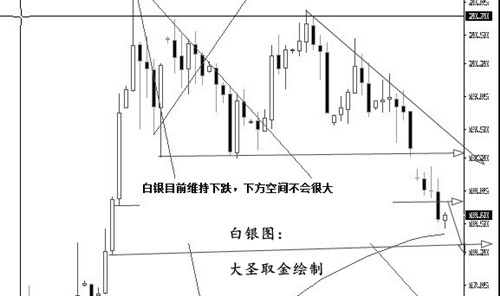 白银：回踩18.7空，止损19，下方目标看18.5和18.45，跌破的话下方看18.3和18整数关口