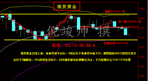 倪竣帅：8.25耶伦讲话重磅来袭！黄金白银无力招架惨跌