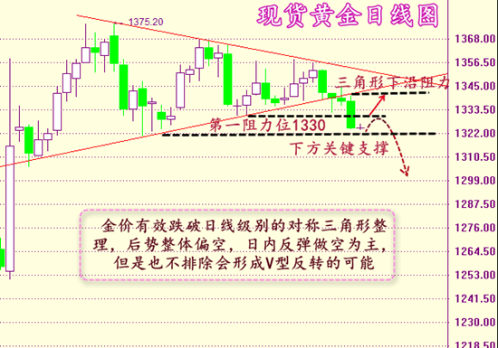 郭久园：加息困难重重，8.25晚间黄金白银操作策略及解套