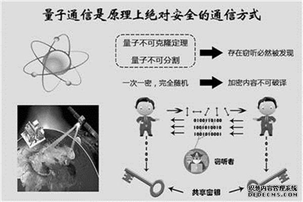 首席科学家谈墨子号三大任务 中国获多个世界首次