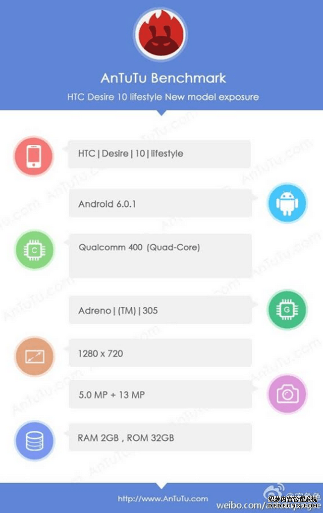 HTC Desire 10 Lifestyle配置现身安兔兔 