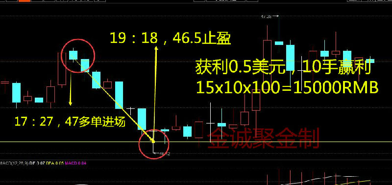 金诚聚金：8.25完美把握天然气EIA，原油中线看45美元