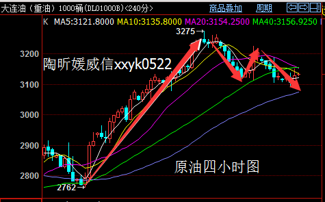 陶昕媛：8月26日现货原油利空重重前景堪忧日内操作策略