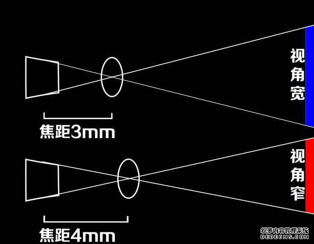 酷派cool1/魅族魅蓝E 拍照对比评测 