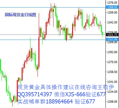 现货黄金日图收盘一根小阴十字线，连续性不算强，主要受到60日线的支撑陷入震荡。同时靠近双顶结构颈线处1310的支撑区域，支撑处下跌开始放缓。昨日周四没有大幅下跌，留下了1310的支撑悬念，目前来看今天能否下破还不太确定。王敬伊认为目前的力度暂时看不出有下破的动能，更偏向走震荡，一旦下破1310构造双顶成功，那么单边释放的空间就会比较大。显然现在看不出有连跌的形态，敬伊认为周尾可能还是走震荡为主了。