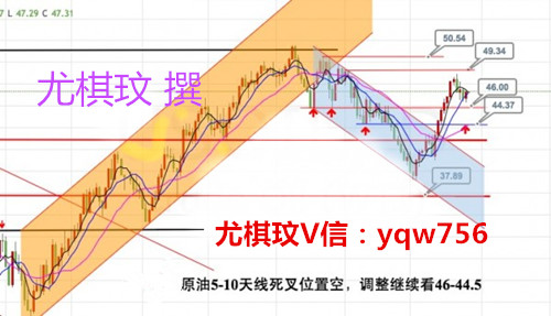 尤棋玟：8.26聚焦耶伦讲话冻产降温，原油恐黑周五走势分析