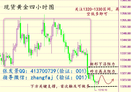 张发景：多空激战金市或爆发惊人能量，8.26现货黄金原油操作策略