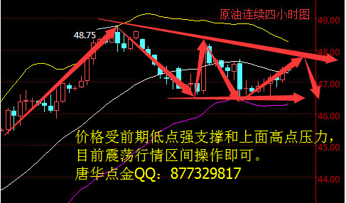 原油周三EIA利空之后，油价自47.7美元附近直线下滑至46.5美元一线，跌幅1.2美元。短线来看，<a href=