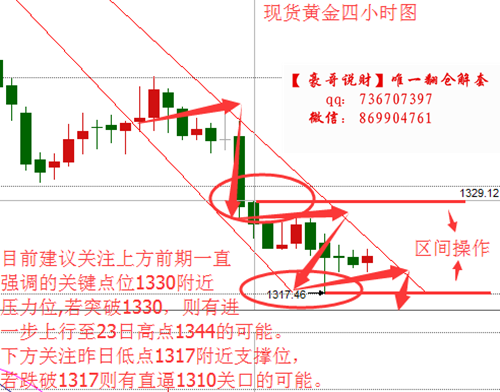 豪哥说财：8.26现货黄金操作建议，耶伦讲话近在咫尺