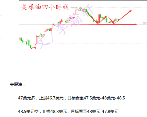 那么今晚为何会出现如此暴涨暴跌的行情呢?这当中自然是离不开美联储的刺激，虽然美联储讲话向来都是棱磨两可的，但是其影响力仍然是不可忽略的，此次美联储会议令原油，黄金白银全部暴涨暴跌，只要没有做错方向，相信都是收获颇丰的。