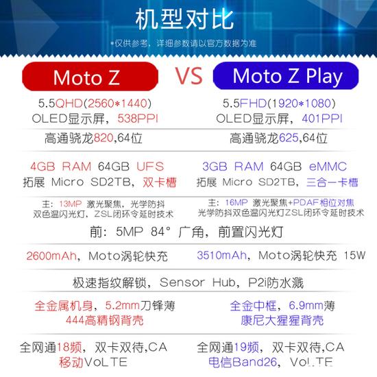 [图]Moto Z Play将于9月6日亮相 新真机图曝光