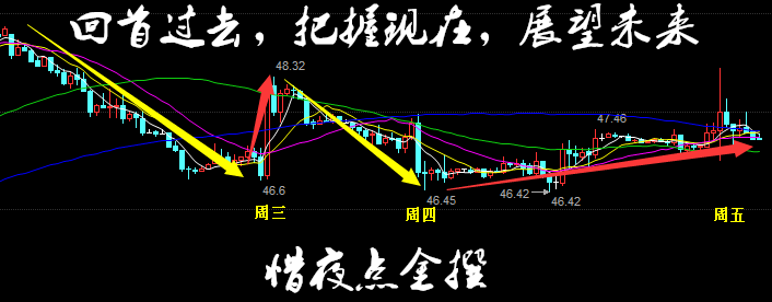 周三:原油EIA日,早间API利空。亚欧盘持续下跌至47.14美元，美盘开盘后，一波小幅拉升至47.55美元，EIA数据如期利空，开始瀑布式下跌，最高从47.57下跌至46.75美元。日内数据面较为清淡，而8月25日至27日杰克逊霍尔全球央行年会召开，26日美联储主席耶伦将在该会议上发表讲话，这将是一个对市场的重大考验。惜夜认为在此之前银价窄幅震荡的行情或将持续。