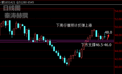 秦涛赫：耶伦演讲行情大逆转，8.28黄金白银下周趋势分析