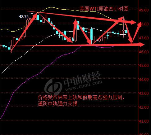 金世人生：8.27周评，原油天然气完美收官，下周非农嗨爆全球