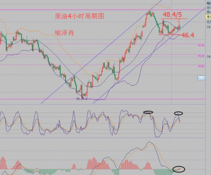 喻泽肖：下周一8月29日现货原油开市操作思路分析周评