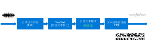 探访：微软是怎么做机器翻译这件事的？