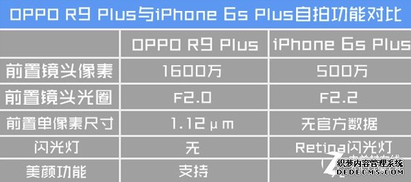 谁是真正的自拍王者？OPPO VS iPhone 