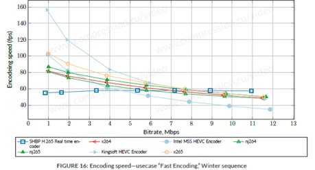 图6. 2016视频编码器大赛3M以下码率编码结果比较举例