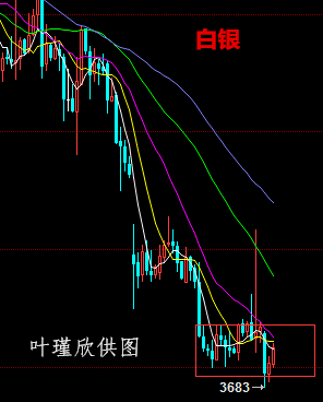 白银价格日内延续测试3680附近支撑位未能破位，欧盘内逐步反弹上行修正，日线上当前以阴锤子型发展，整体氛围依旧偏弱运行，上方留意今日开盘位3730附近阻力，其次上方3820附近重要阻力位；小时周期上K线形态呈“V”反转，指标向上放量运行，上方关注均线压制位3725附近阻力，价格下行放缓，下方留意3680-3690附近支撑位，整体结构以低位震荡运行看待。