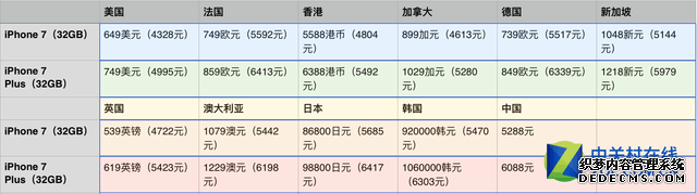 iPhone 7购买攻略:一毛不拔做个"抠门"人 