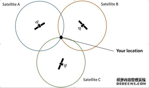 GPS、北斗都被“干掉”了，还敢导航吗？