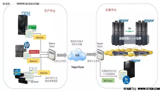 此次招标对投标产品的技术、售后服务等多个方面都提出了细致而苛刻的要求，仅在技术方面，就设定了21项基础指标、3项功能指标、2项性能指标，另外，还有38项在扩展性、兼容性、可靠性和安全性方面的具体项技术要求。