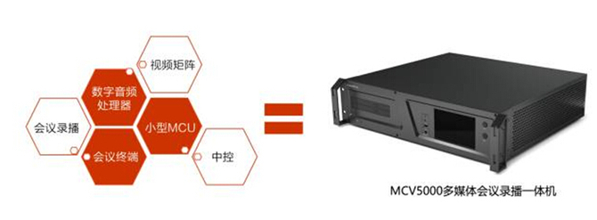 会议录播+视频矩阵+中控+小型mcu+数字音频处理器+会议终端集成于一体。多功能一体化设计集视频会议多种功能所需简化会议现场布控六合一的会议服务轻装上阵，简便易用，高效节能