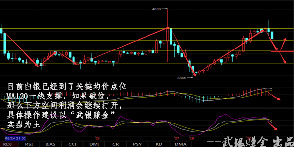 武银金赚：EIA前战，8.29日间现货行情走势及分析