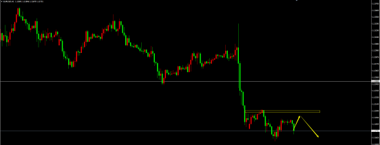 EUR/USD(H1)