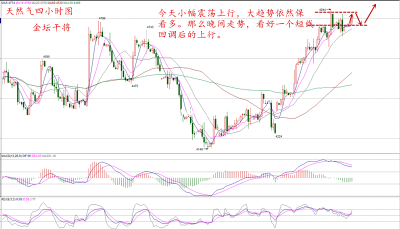 金坛干将：8.30博弈精髓，豆油中线趋势多单准备