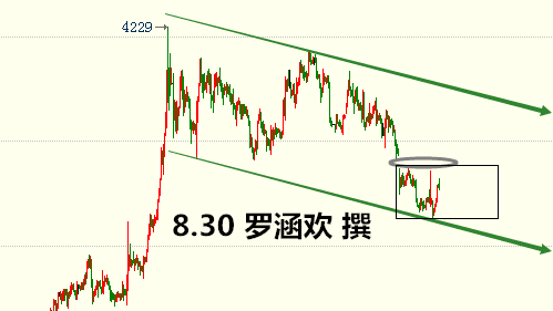 罗涵欢：原油聚丙烯多重利空，8月30日白银晚间最新行情分析