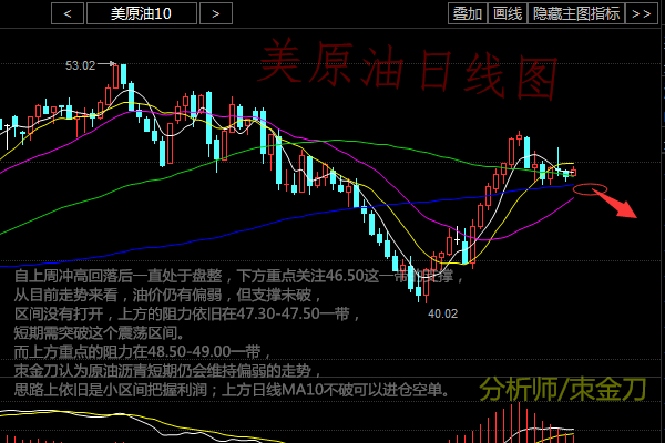 刺金刀：朿金刀8.30非农常识，湖南有色，原油沥青操作建议