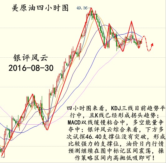 现货原油操作建议