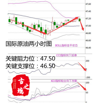 古之璃8.30有色白银分析布局