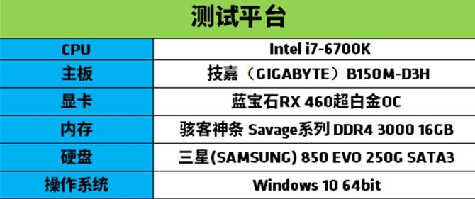 Radeon RX 460上市以来凭借其高性价比，功耗优异的特点迅速获得了广大玩家强力支持，作为AMD主流入门级产品，有效地补充了显卡市场空间，并且Radeon RX 460显卡尺寸小巧功耗优秀、性价比突出，这一系列优点使得Radeon RX 460显卡备受好评。