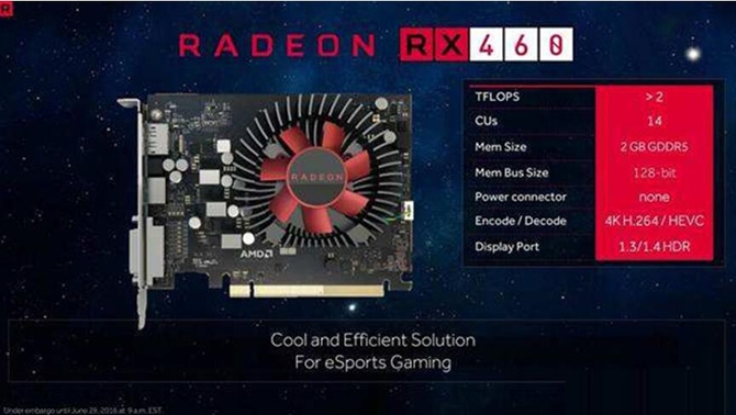 Radeon RX 460上市以来凭借其高性价比，功耗优异的特点迅速获得了广大玩家强力支持，作为AMD主流入门级产品，有效地补充了显卡市场空间，并且Radeon RX 460显卡尺寸小巧功耗优秀、性价比突出，这一系列优点使得Radeon RX 460显卡备受好评。