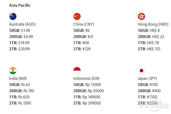 2015年9月 iCloud 云服务曾有过一次降价，<a href=