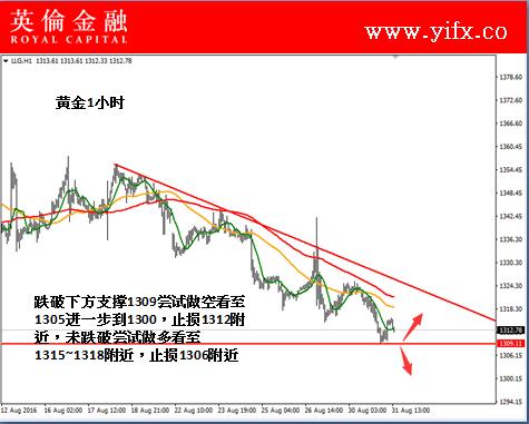 英伦金融：国际现货黄金投资分析走势及今日专家入市指导