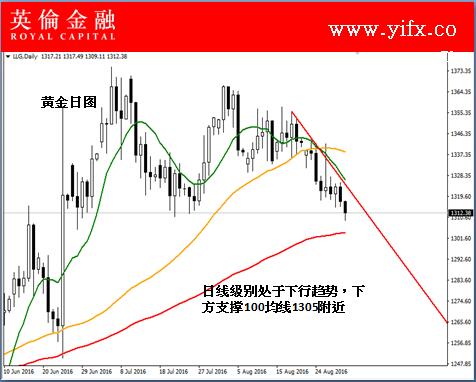 英伦金融：国际现货黄金投资分析走势及今日专家入市指导