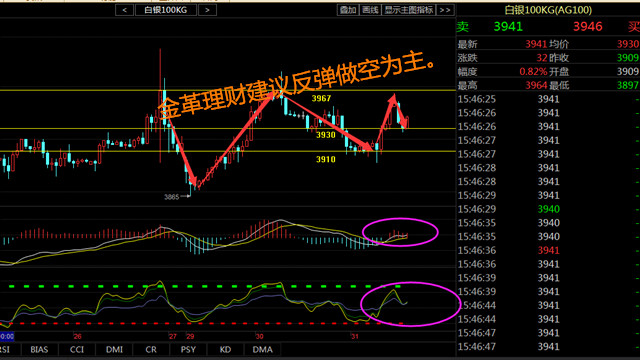 金革理财：8.31晚评EIA之夜白银天然气布局