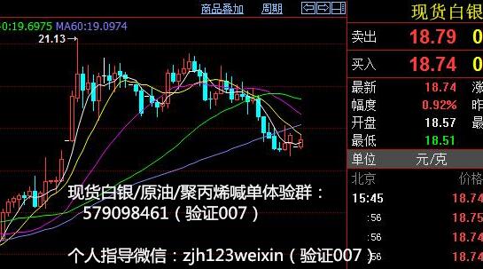 章佳菡：小非农携手EIA来袭，现货白银原油行情走势分析及操作建议