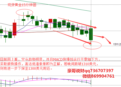 重点关注20日均线1337美元附近的阻力，有效突破该位置则金价有望扭转中线跌势;下方关注两个月个月低点1310.75附近支撑位，若跌破1310.75，则关注周线MA20均线1302一线的支撑位，不破依旧有反弹的可能，破位将会持续下探至1300美元以下。