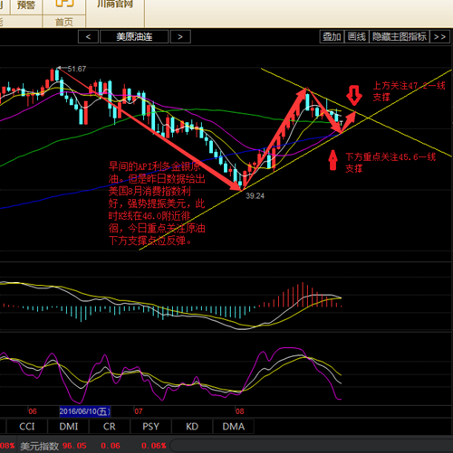 原油操作建议