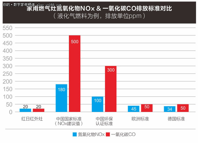 燃气灶安全健康革命 红日新品仅1999元