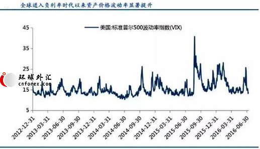 长久以来，格罗斯都在批评美国、欧洲和日本央行将利率水平保持在纪录低位上，人为拉高了资产价格，却又没能实现可持续的经济增长。他认为，负利率正在使资产变成负债，并由此在“扼杀”整个资本主义体系。