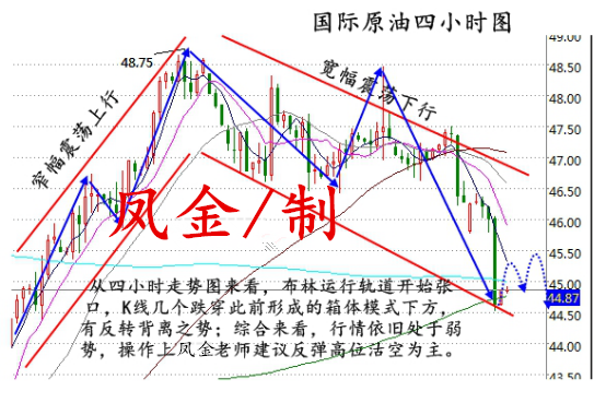 凤金理财：库存激增油价翻身无望，千三成多头最后防卫罩